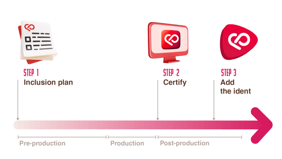 Timeline - Certificación Inclusiva