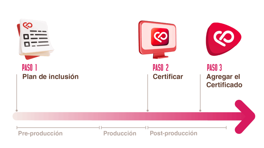 Timeline - Certificación Inclusiva